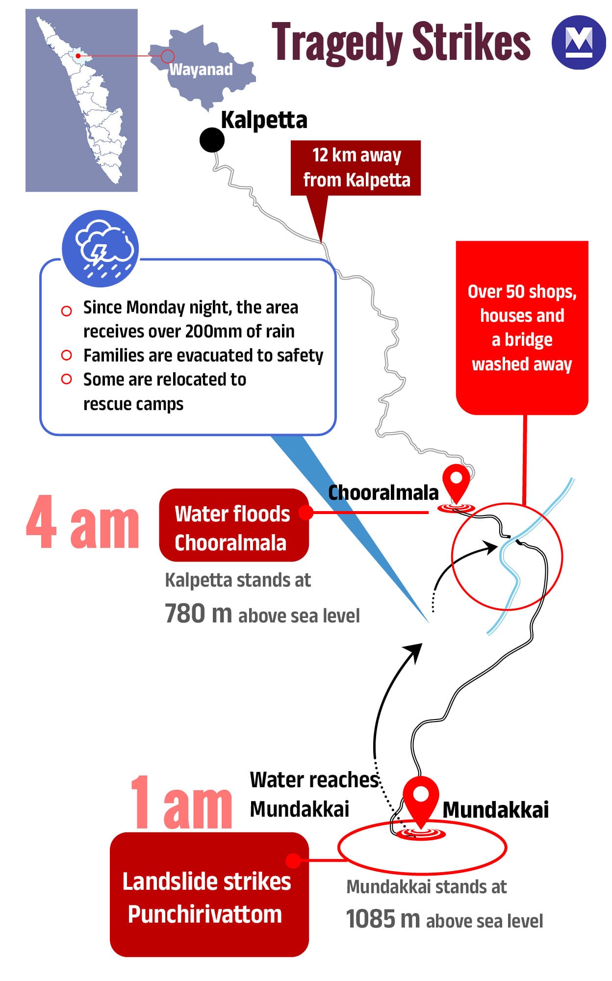 02Wayanad-Landslide-mob