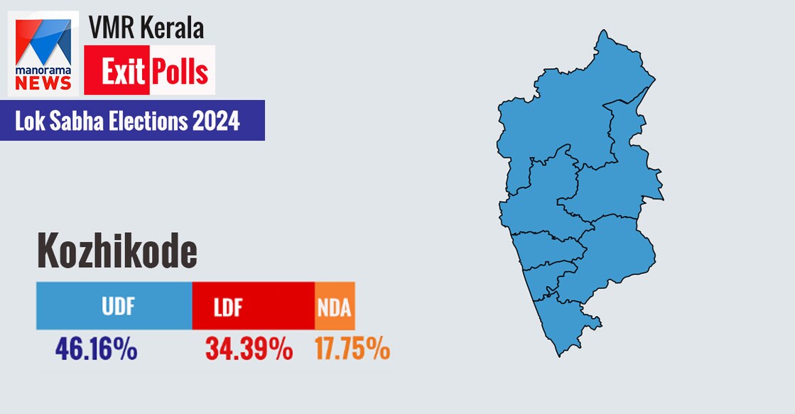Kozhikode-1248 Kozhikode-1248