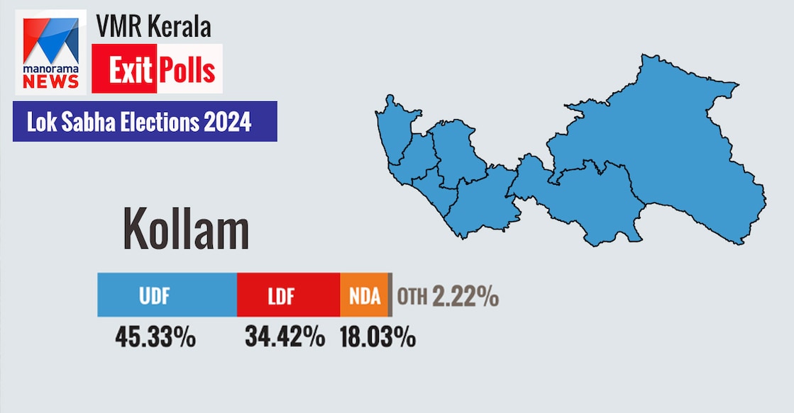 article-Kollam article-Kollam