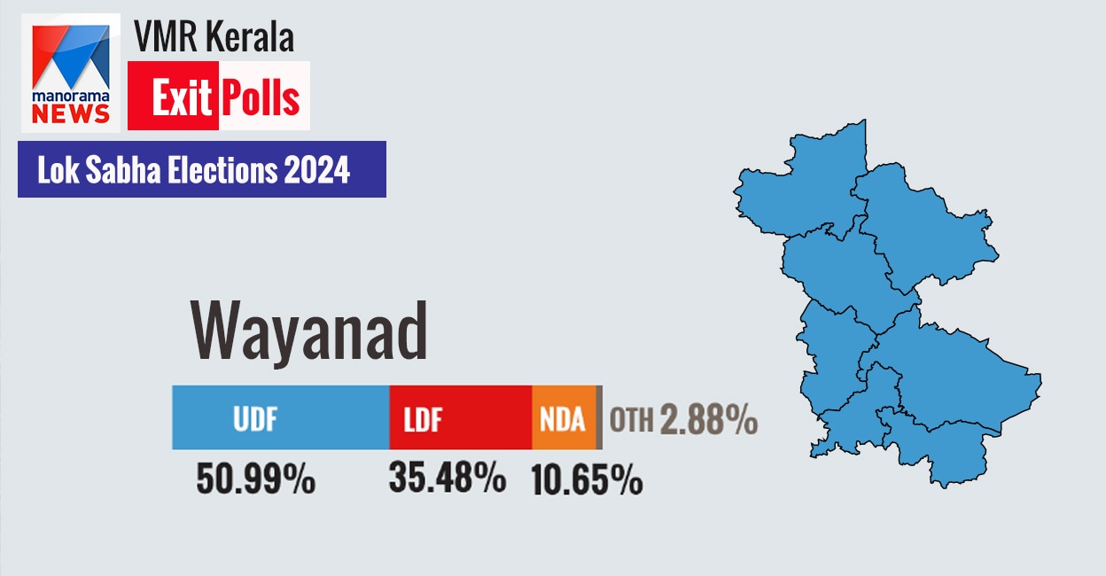 ManoramaNews-VMR Exit Polls: Rahul Gandhi’s Vote Share Eroding In ...