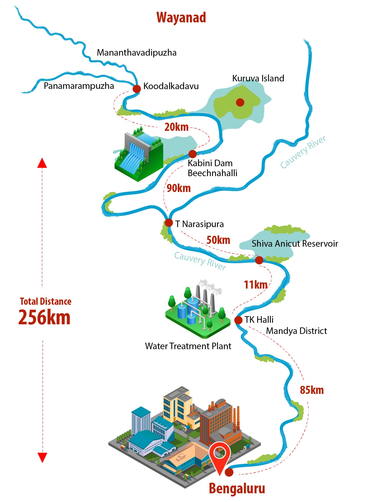 river-map-mob