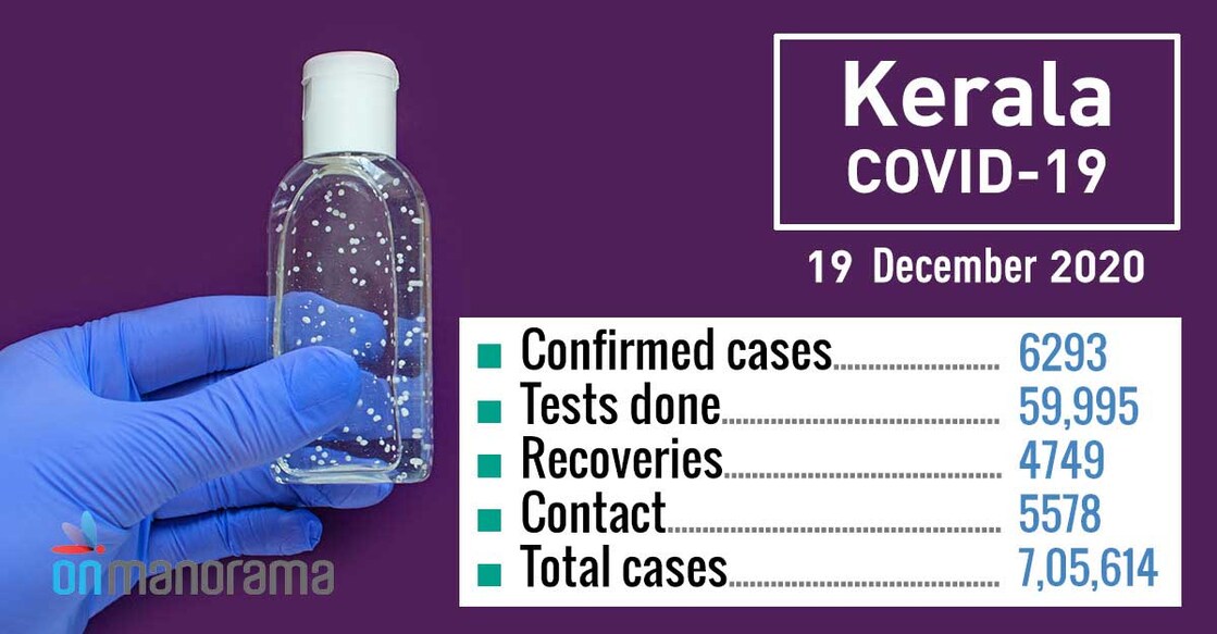 kerala-covid-dec-19