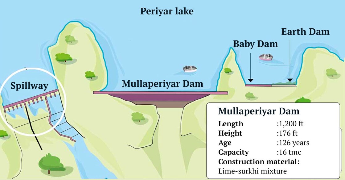 mullaperiyar-dam