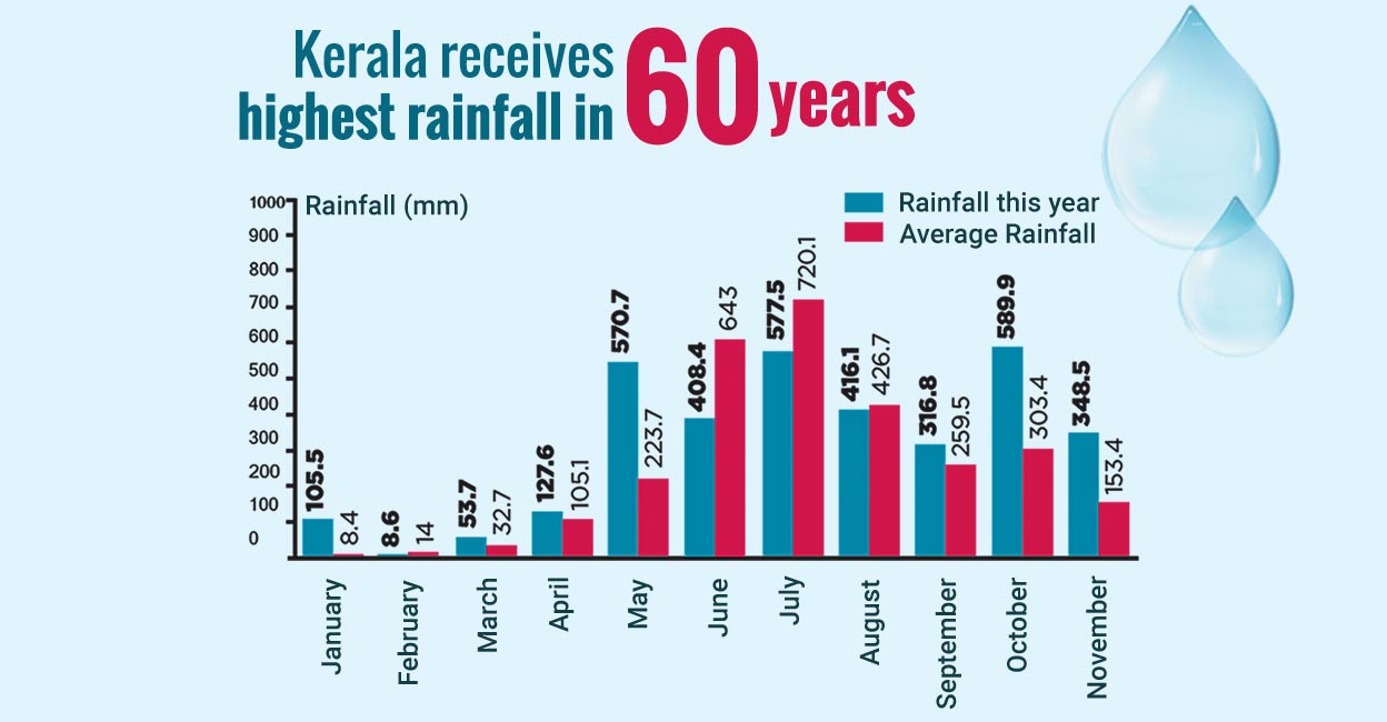 kerala-flood