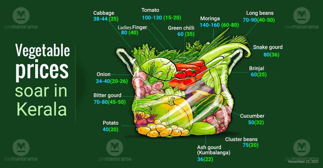 Vegetable-prices