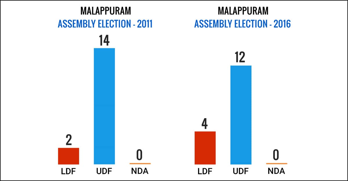 malappuram malappuram