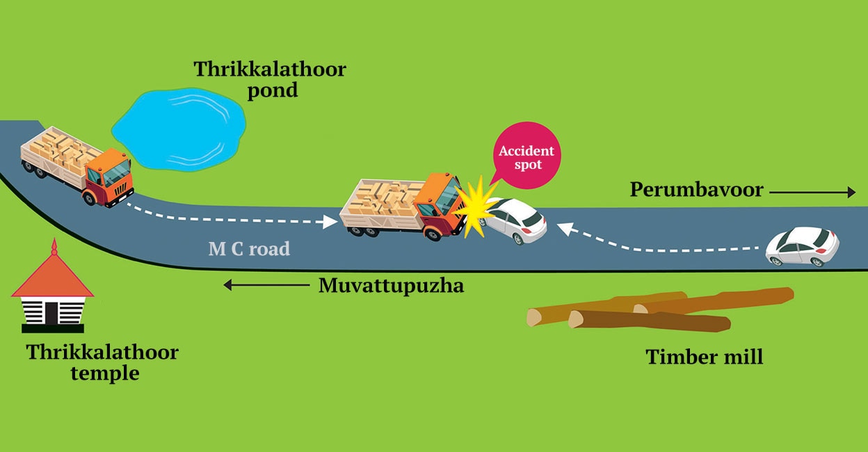 unscientific-widening-blamed-for-frequent-mishaps-on-mc-road-kerala