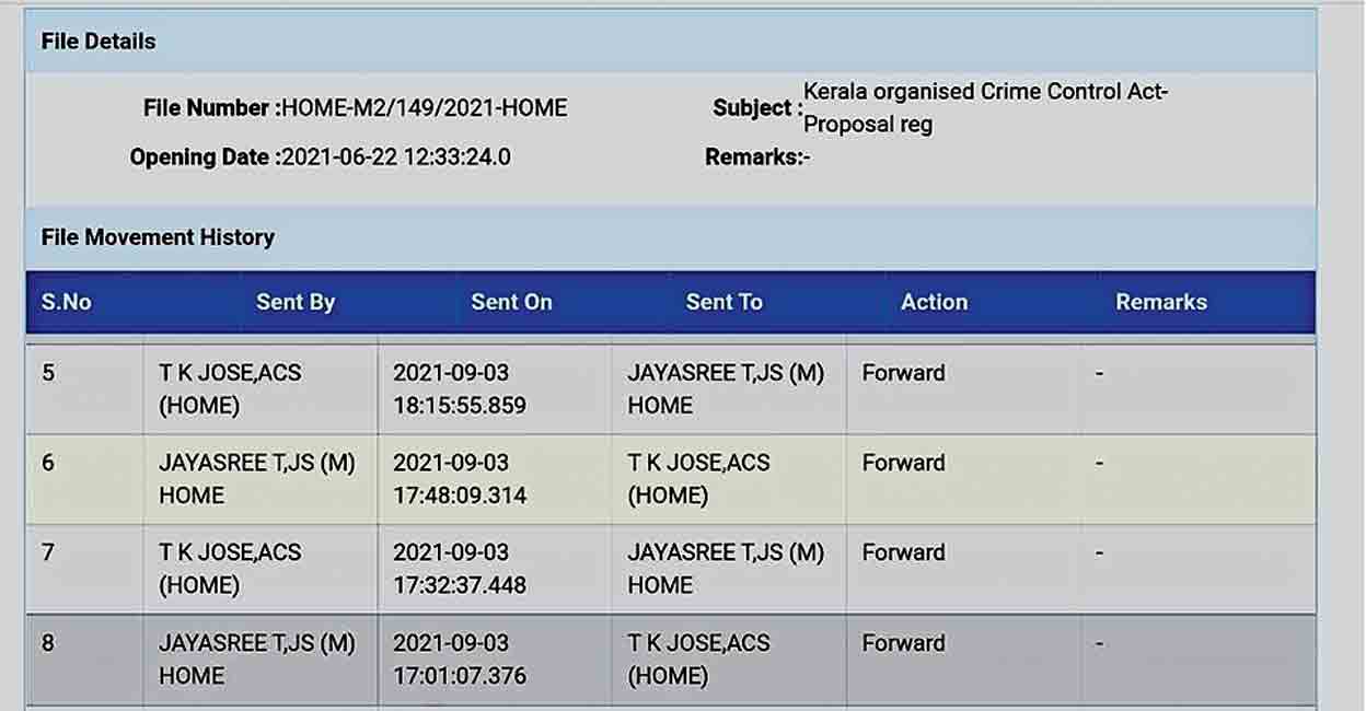 Bill to curb organised crime: Why Pinarayi's office denied the existence of file Bill to curb organised crime: Why Pinarayi's office denied the existence of file