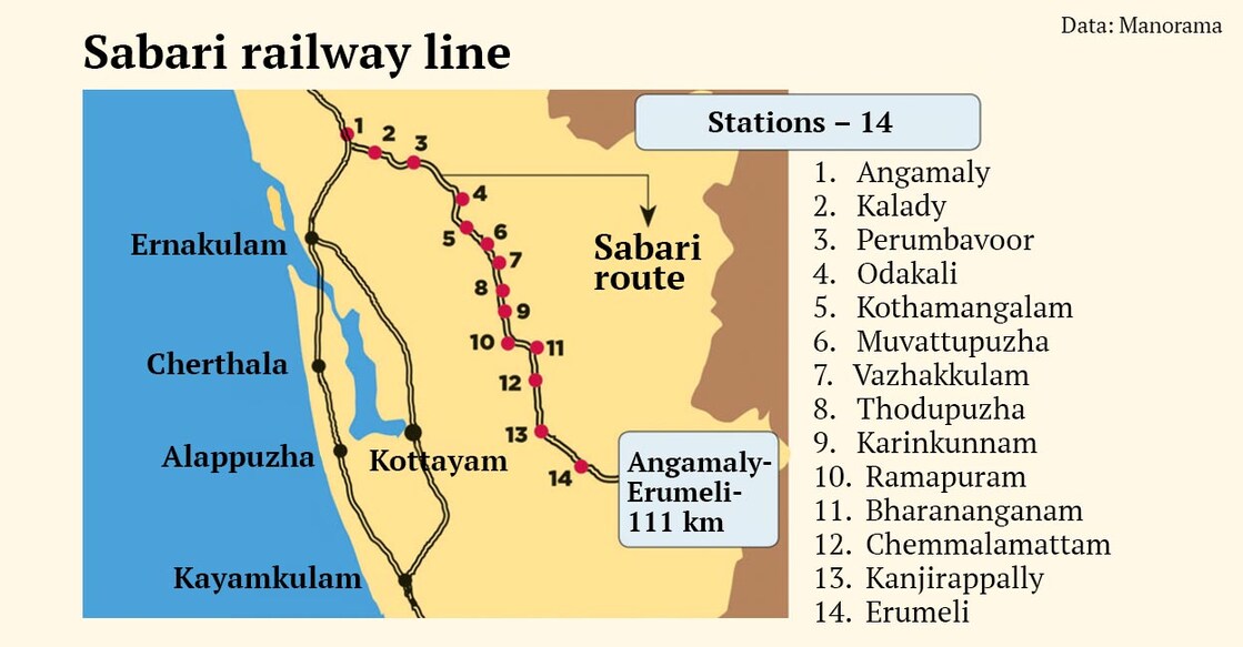 sabari-rail-map