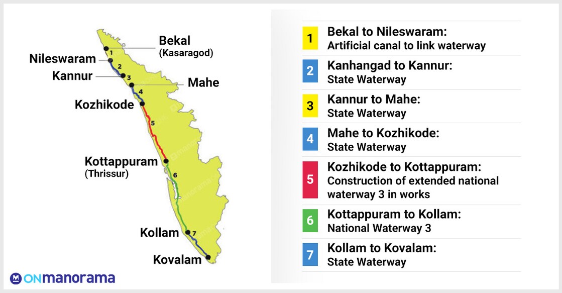 Bekal- Kovalam waterway