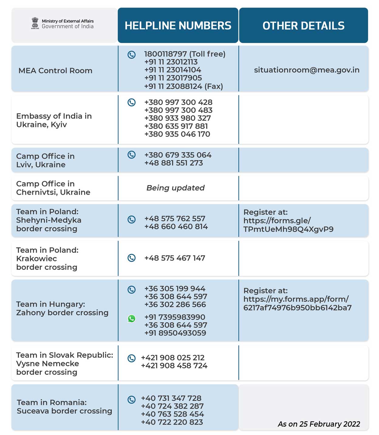 ukraine-india-helpline