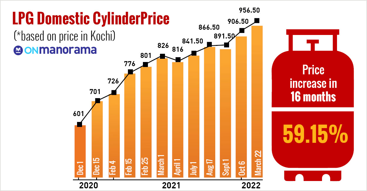 LPG-Domestic-Cylinder-Price-LOGO