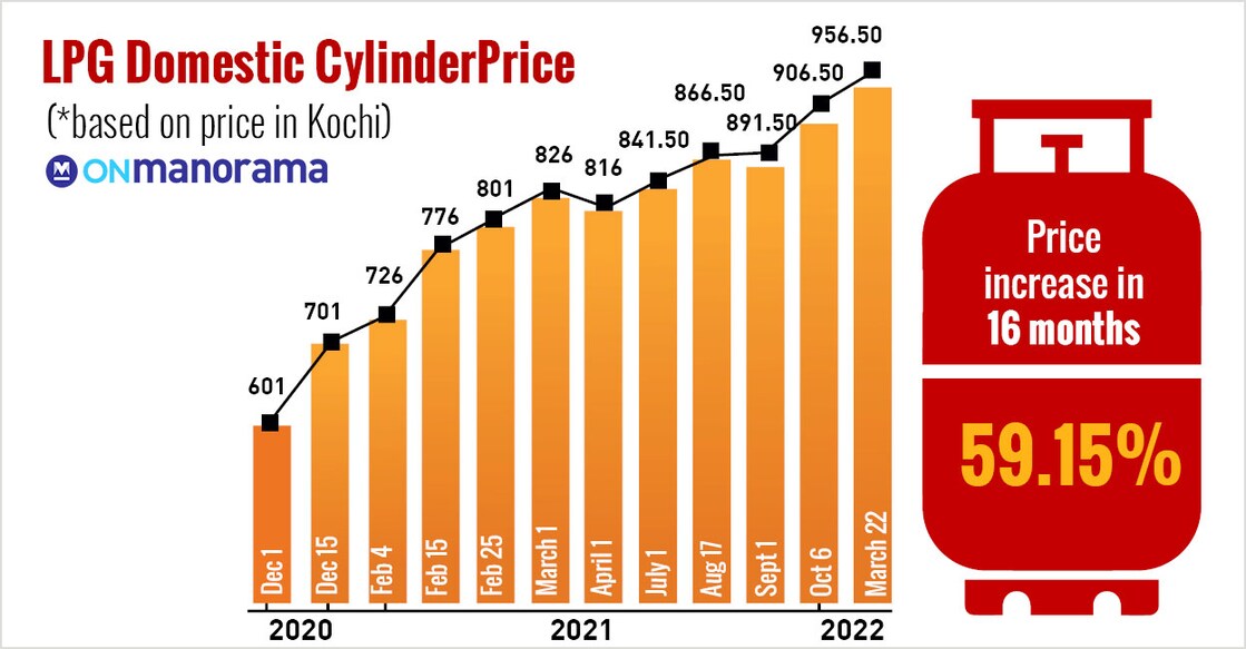 LPG-Domestic-Cylinder-Price-LOGO