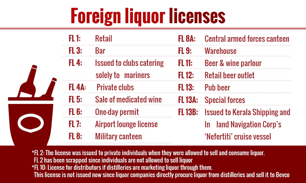 Foreign-liquor-licenses Foreign-liquor-licenses
