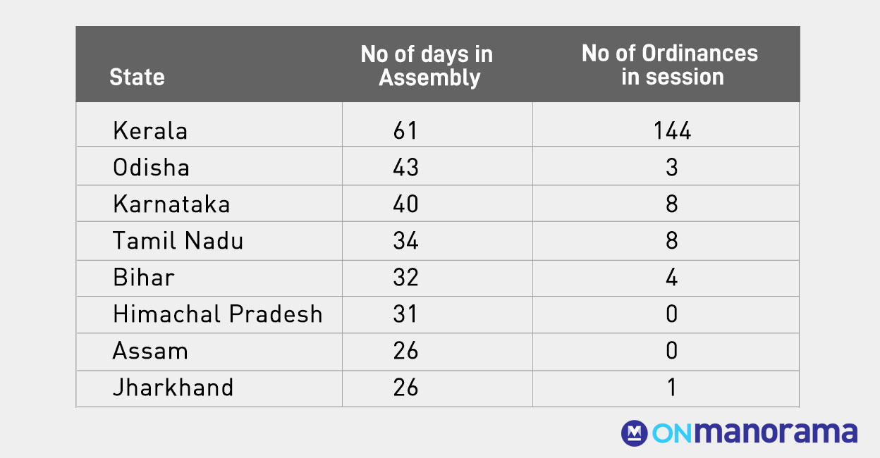 kerala-ordinances-raj