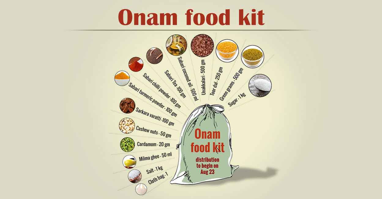 Onam food kit distribution from August 23 through September 7