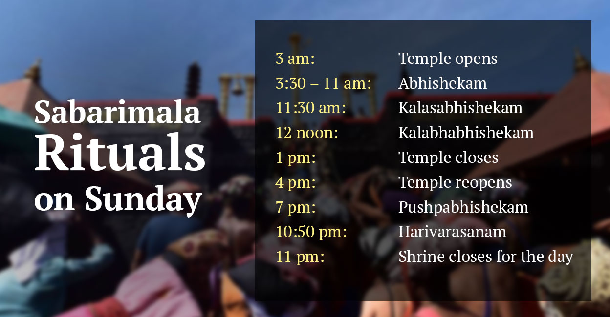 Sabarimala Sabarimala