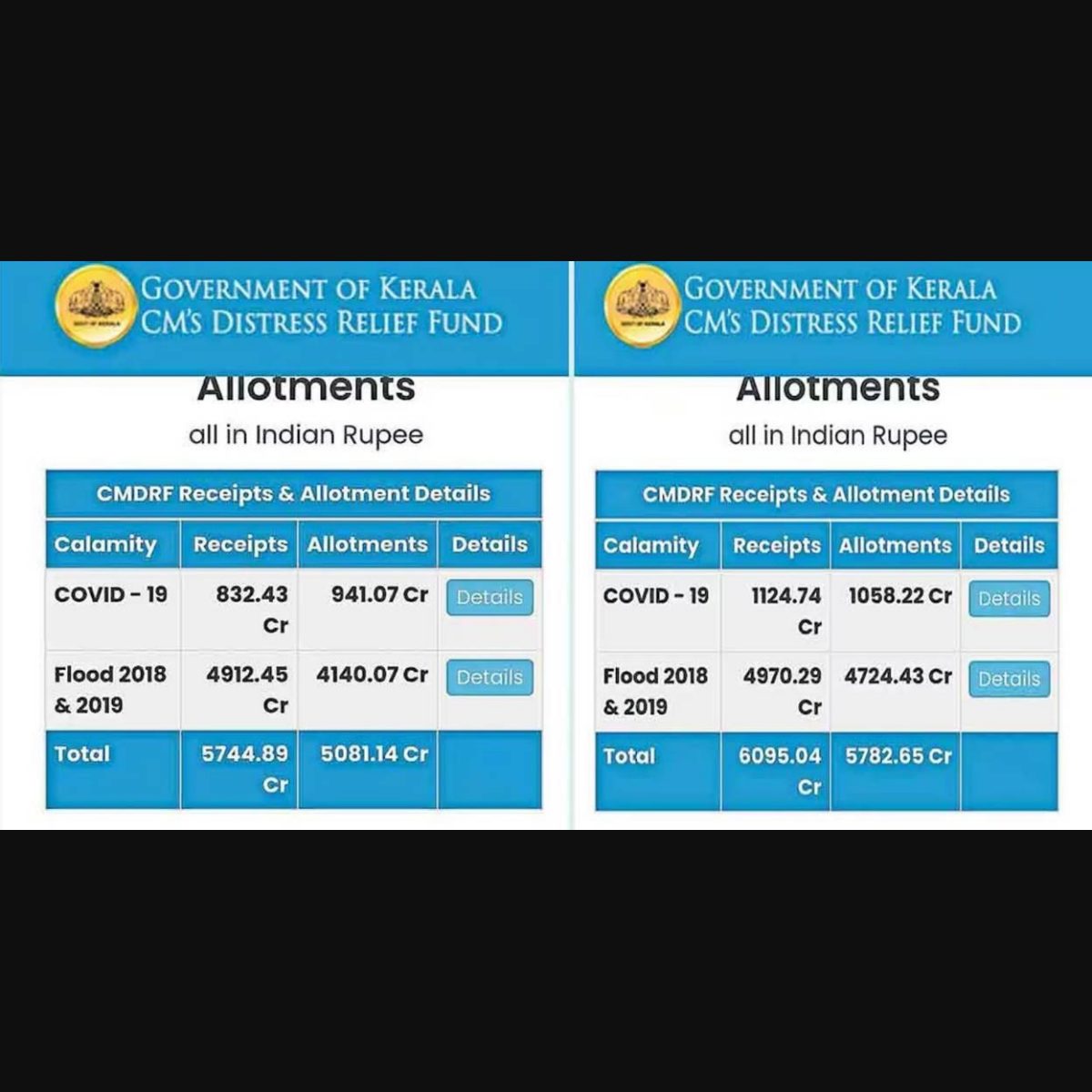 CMDRF portal revises figures related to flood funds following