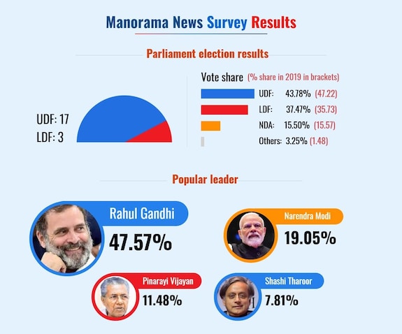 manorama-news1