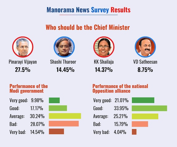 manorama-news2