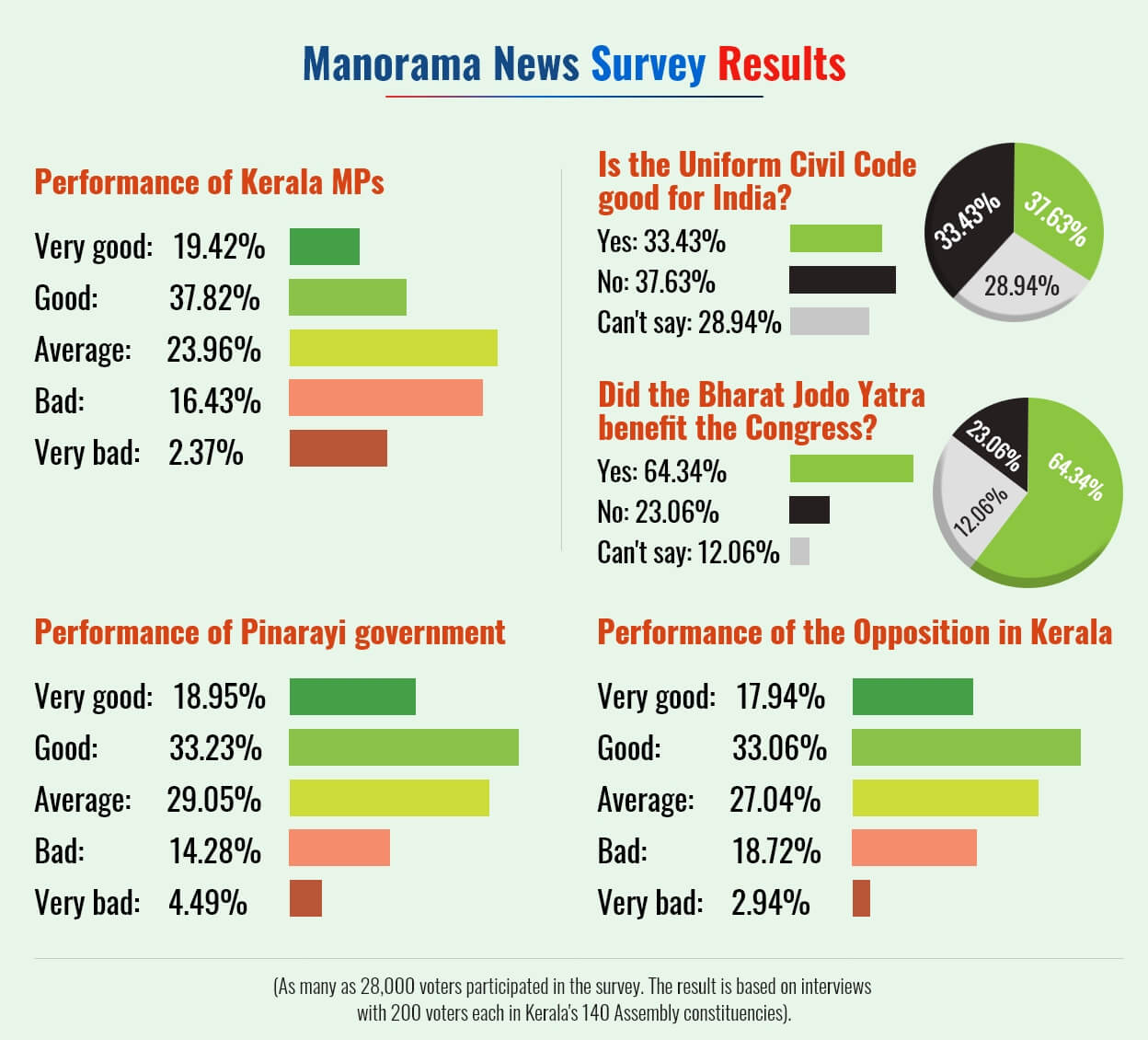 manorama-news3