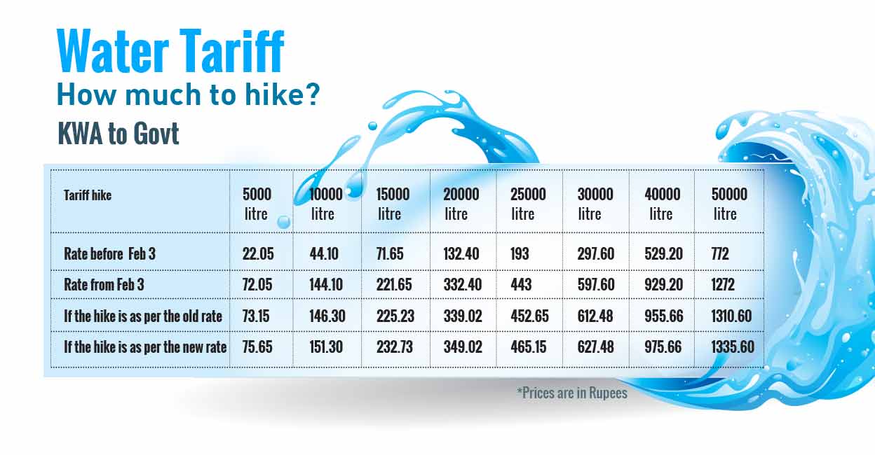 1248x650-Water-Tariff 1248x650-Water-Tariff