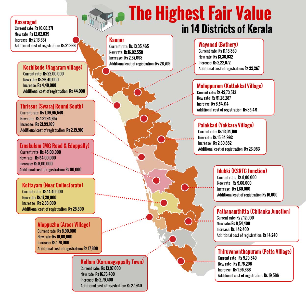 Highest-Fair-Value_1248X1200