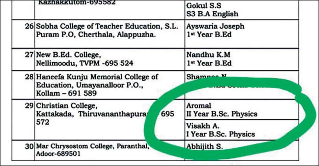 sfi-clg-union-add When the names of the newly elected councillors were forwarded from the college to the university, the name of A Visakh, a first-year B Sc student, was given instead of Anagha. Photo: Manorama Online