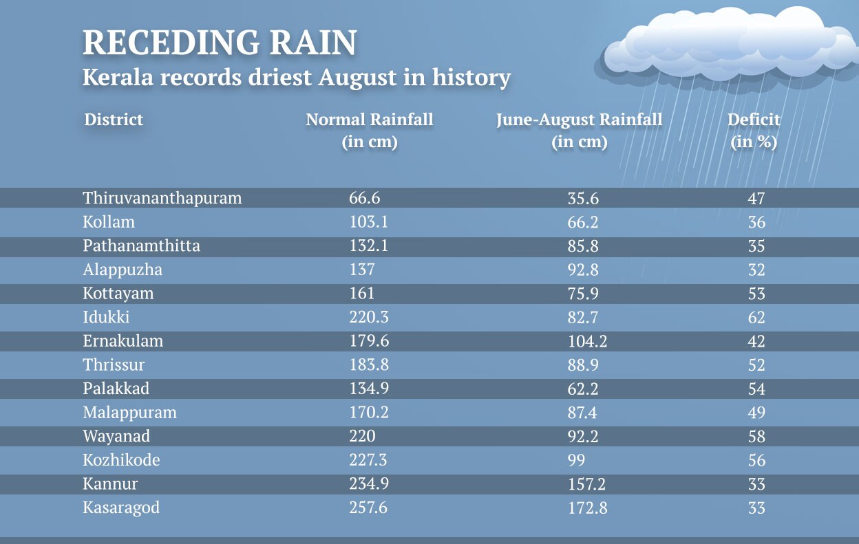 rain-recedes-table