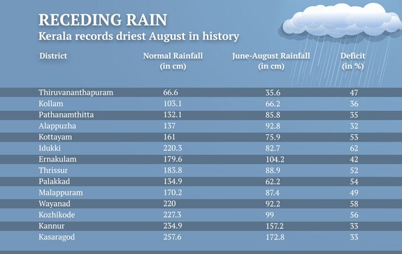 rain-recedes-table