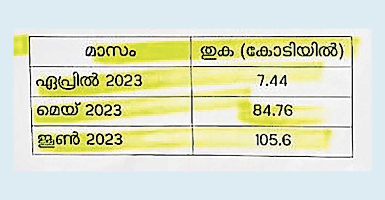 cess The information released by the Indian Oil Corporation (IOC). Photo: Manorama