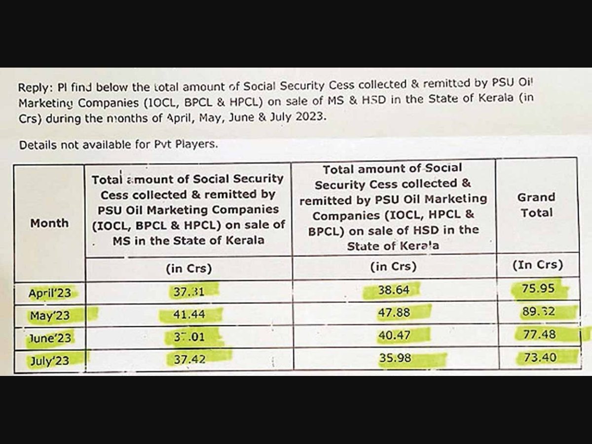 Discrepancy in April June quarter fuel cess collections reveal