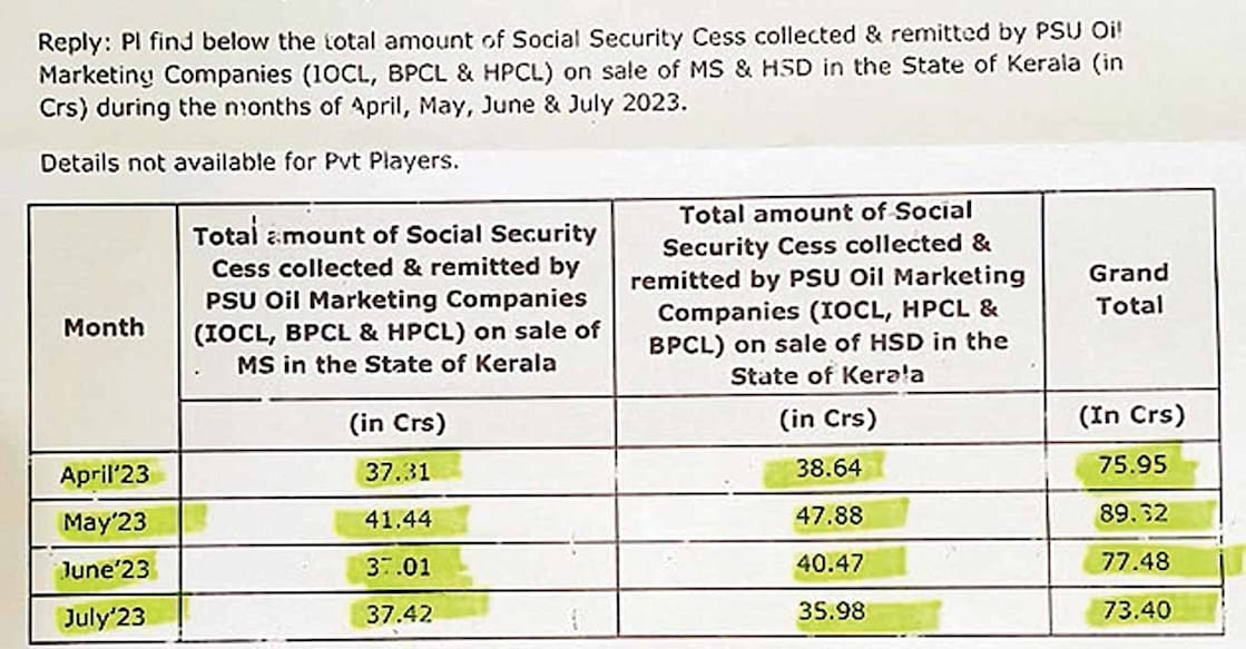 fuel-cess The document released by Kerala Goods and Services Tax (GST). Photo: Manorama