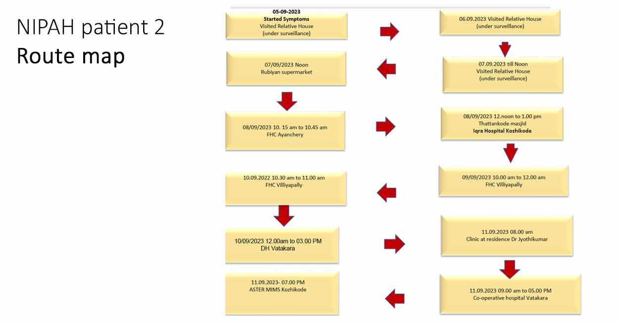 route-map-patient2 route-map-patient2