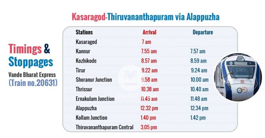 Booking Begins For Kerala’s Second Vande Bharat Express. Check Rates ...