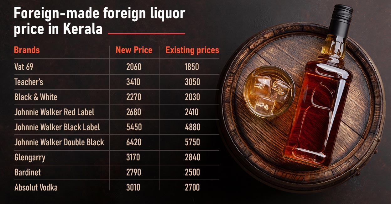 foreign-liquor-price