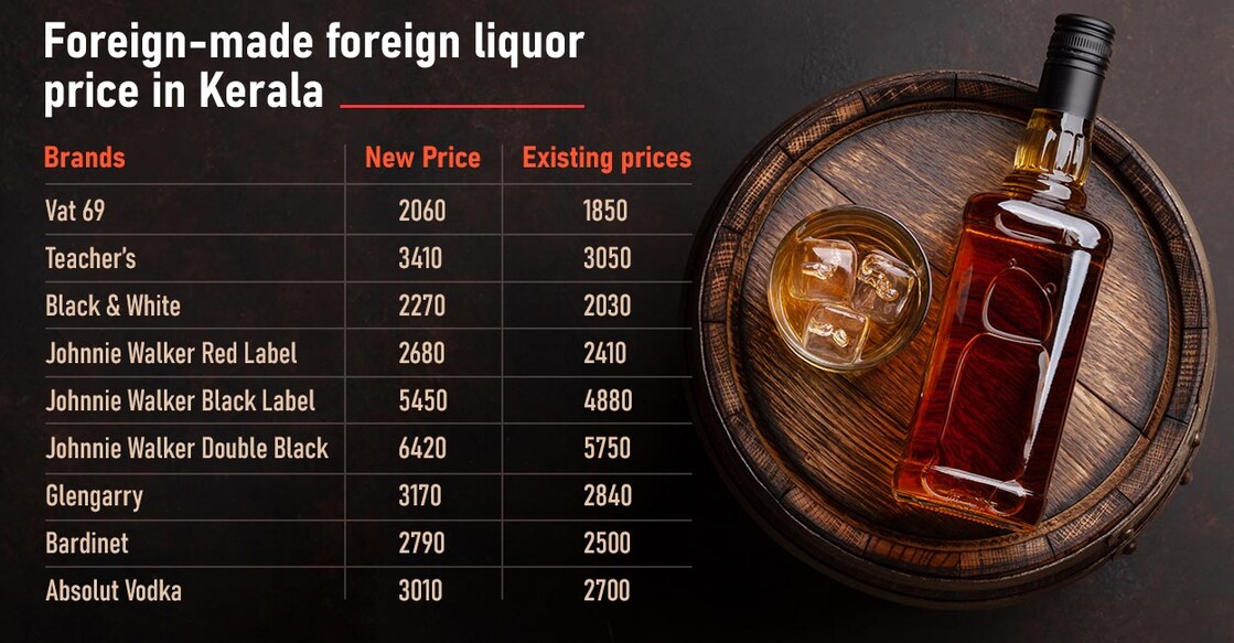 foreign-liquor-price