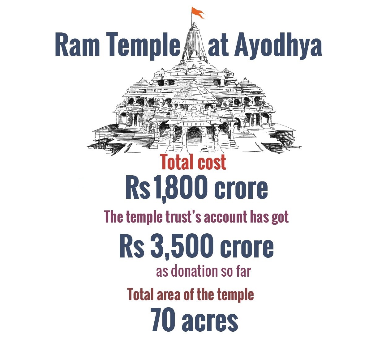 ayodhya-001_mob1