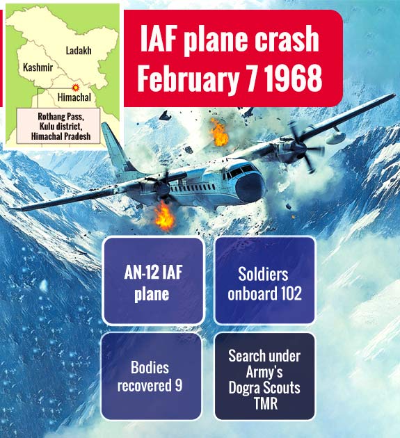 Malayali soldier’s mortal remains recovered 56 years after IAF plane ...