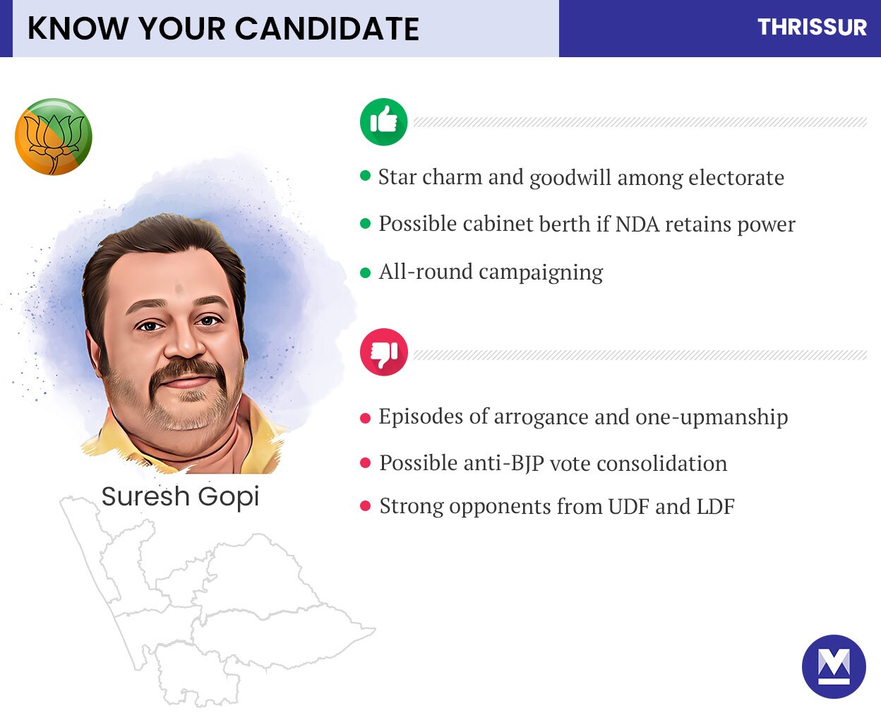 Mobile-Suresh-Gopi