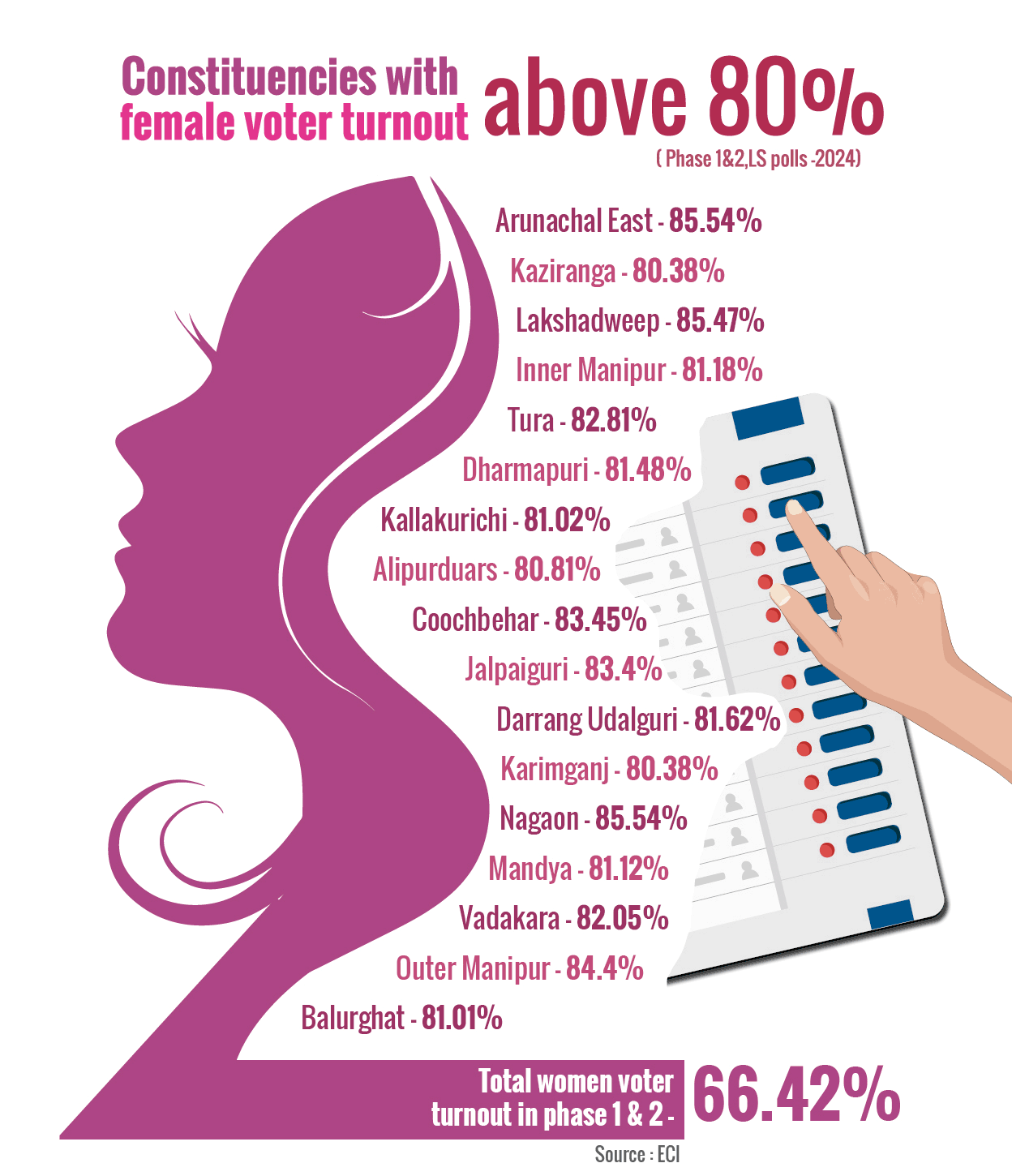 female_voter_turnout_mobile
