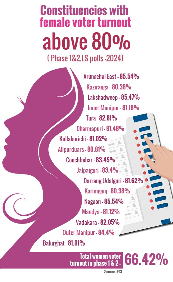female_voter_turnout_mobile