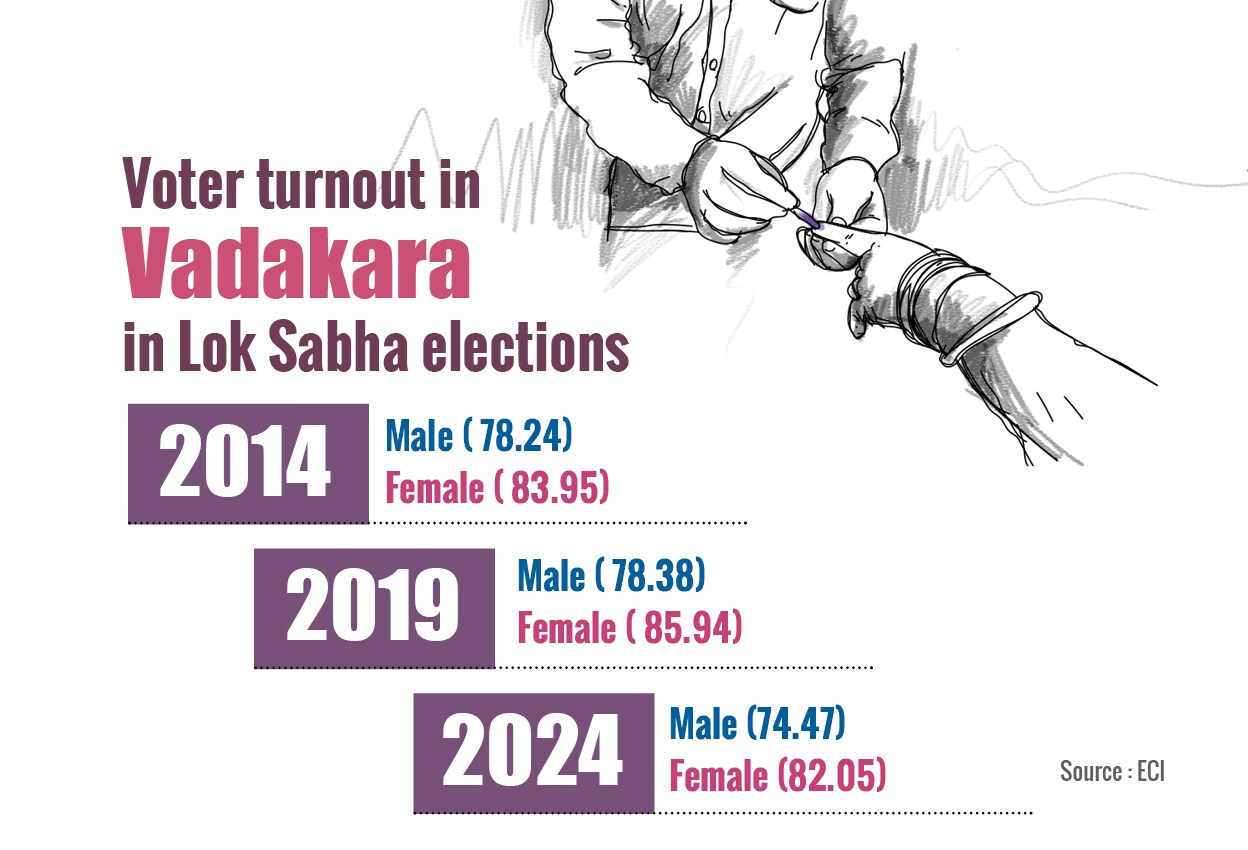 vadakara_voter_turnout_mobile