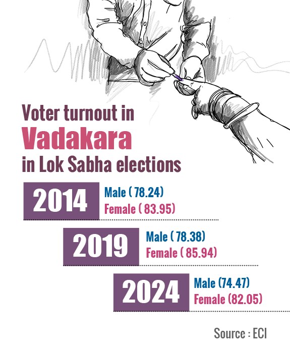 vadakara_voter_turnout_mobile