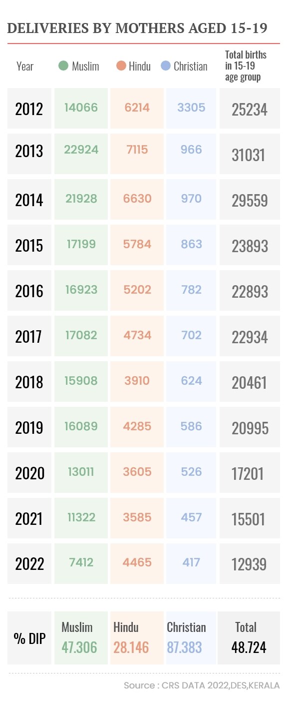 mothers-aged-15-19-mob
