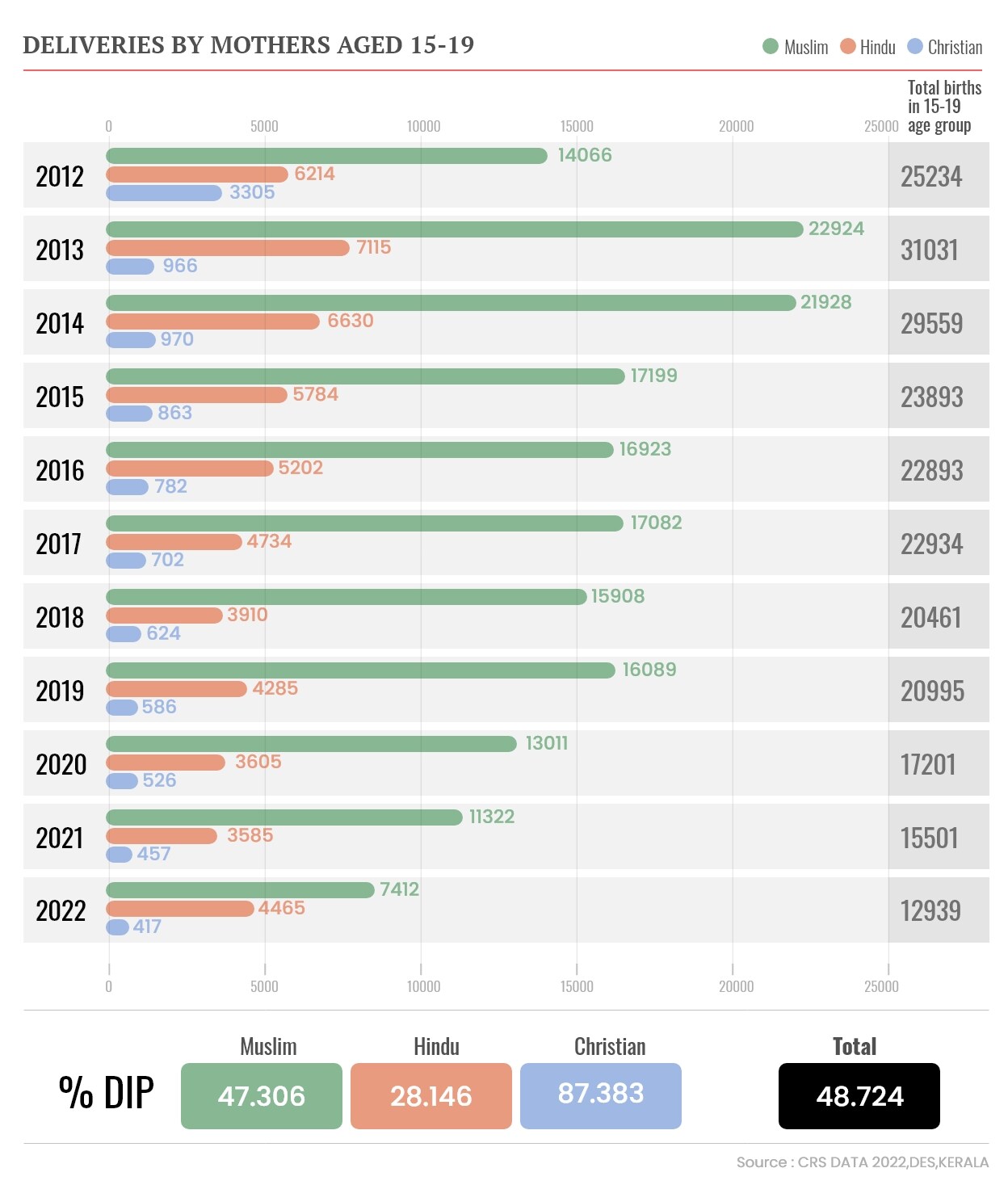 mothers-aged-15-19-mob
