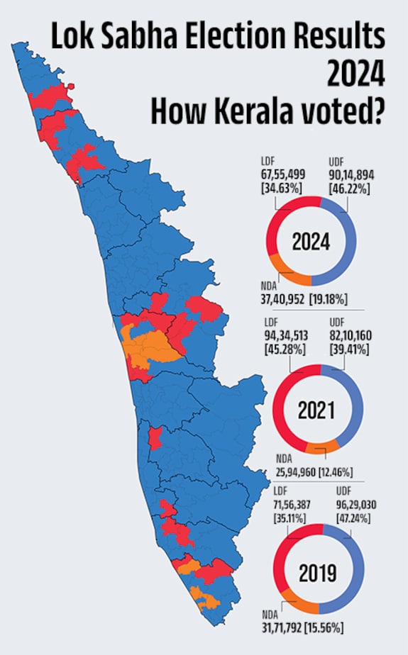 Kerala-polling-Mobile