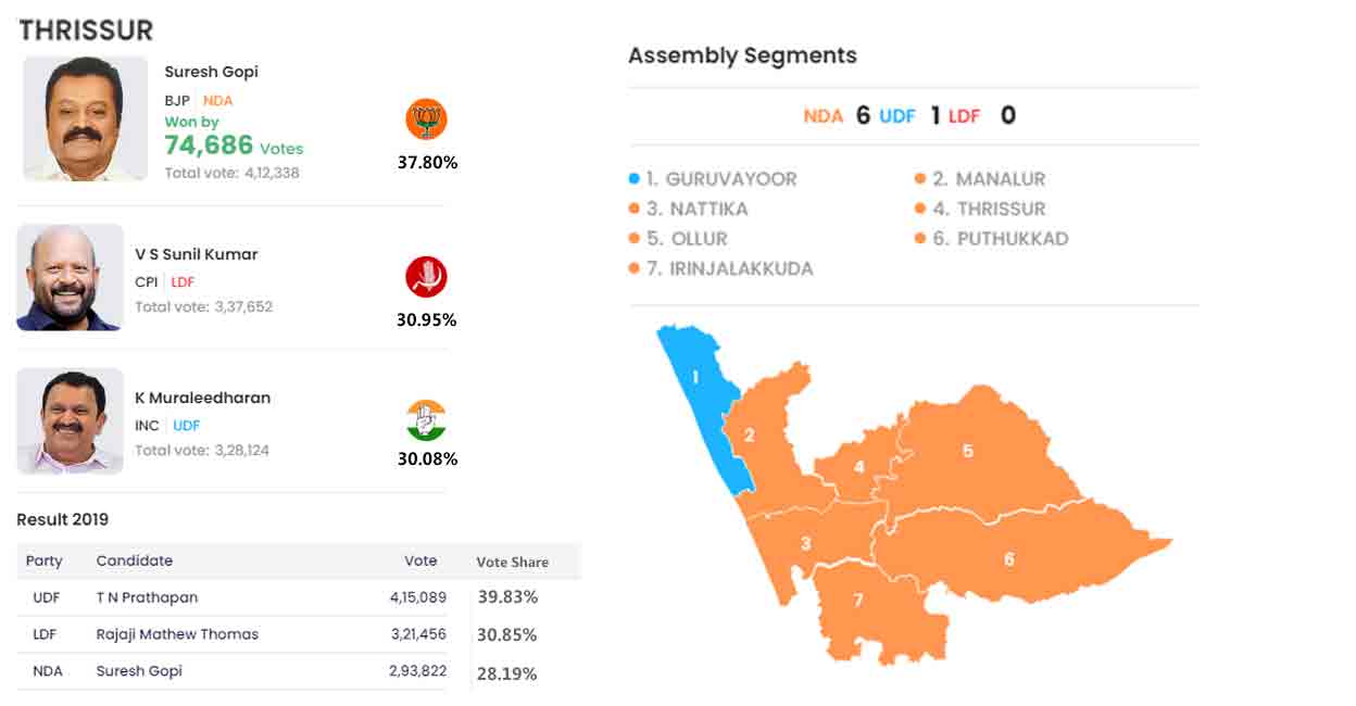 thrissur-results thrissur-results