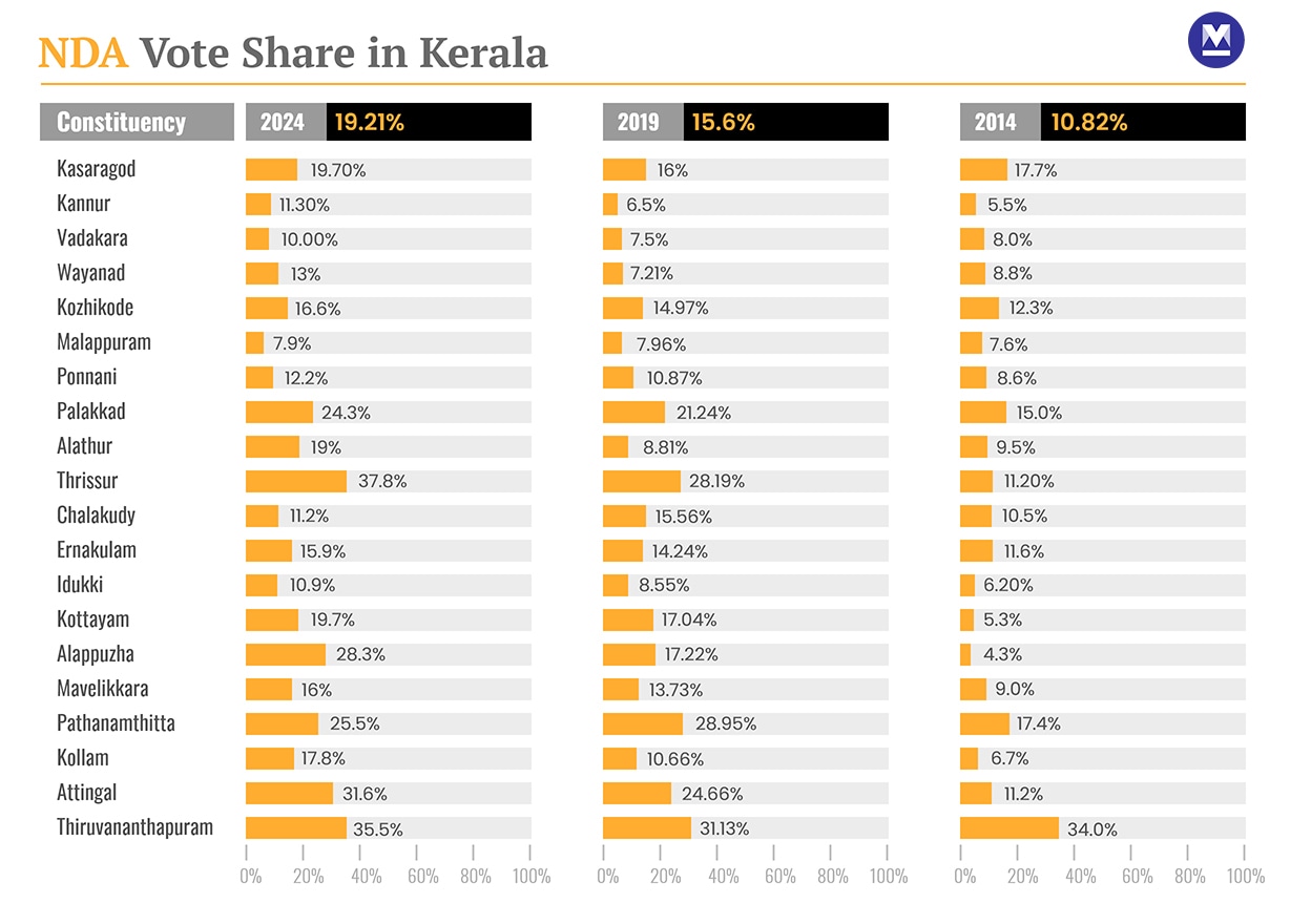 vote-share-NDA-_-mob
