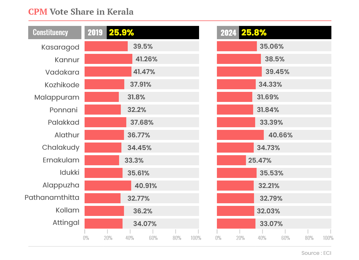 vote-share-cpm-mob